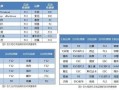 以戴尔服务器如何彻底清除硬盘数据恢复（戴尔服务器数据清除步骤和方法解析）