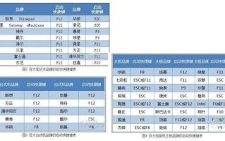 以戴尔服务器如何彻底清除硬盘数据恢复（戴尔服务器数据清除步骤和方法解析）