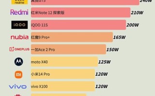 手机充电功率之探究（了解手机充电功率的重要性及影响因素）