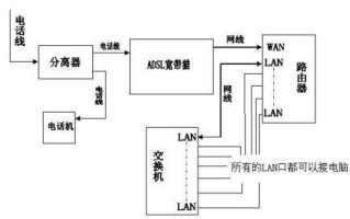 电脑与无线路由器的连接方法（轻松实现高速无线网络连接）