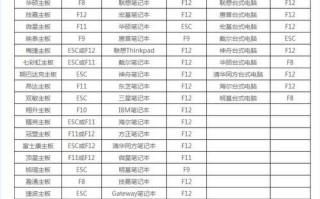 U盘重装Windows系统教程（简明易懂的操作步骤，轻松安装最新的Windows系统）
