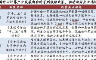 2016年云计算就业前景如何？（云计算就业市场潜力巨大，前景可期）