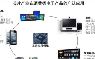 日月新封装测试（提高效率、节省时间、确保质量，让测试变得更简单）