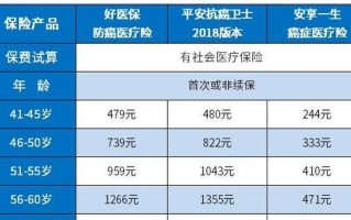 平安抗癌卫士（借助平安抗癌卫士，让癌症无处藏身）