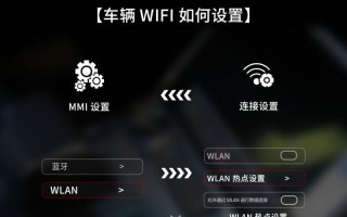如何隐匿你的Wi-Fi信号（保护网络安全的关键措施与技巧）