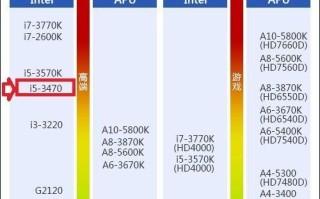 七代i5-7400性能解析（全面升级的第七代i5-7400处理器，让你畅享顶级游戏体验）