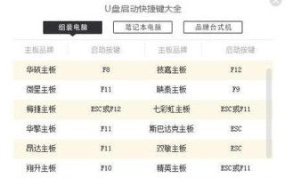 使用U盘重装Win10的详细教程（教你如何使用U盘进行Win10系统的重新安装，让您的电脑焕然一新）