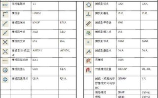 提高效率（学会设置CAD快捷键，让你的设计更高效）
