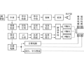 彩色电视机原理（家电产品知识普及）