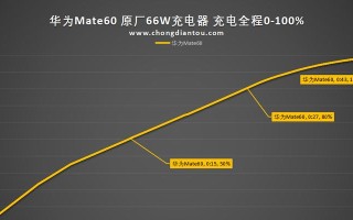 华为P10升级136，手机性能全面提升（华为P10136升级版发布，带来更快速、更流畅的使用体验）