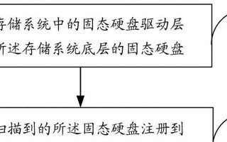 如何使用SSD启动系统（一步步教你快速、稳定地使用SSD启动系统）