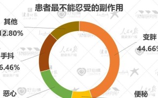 揭露不良虚假数据（以数据为幌子的欺骗与误导，我们该怎么办？）