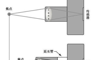 微距转接环的魅力与应用（探索微观世界，微距转接环的奇妙之旅）