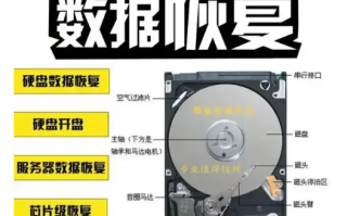 电脑硬盘损坏的数据恢复方案（挽救资料方法）