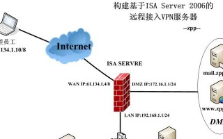 Windows自带防火墙（功能全面、易于使用，让你无后顾之忧）