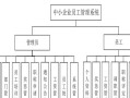 高效管理者（提升工作效率，塑造成功团队的关键要素）