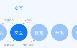 从零开始的交互设计之路（探索交互设计的无限可能性）