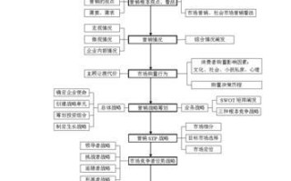 市场营销的主要内容（解析市场营销的关键要素）