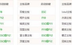 教程（详细步骤指南以及安装过程中可能遇到的问题解决办法）