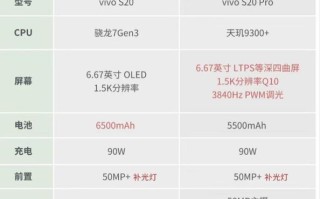 vivo手机的品质与特点剖析（以vivo到底怎么样，看看这些关键特点就知道了）