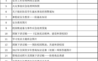 简易教程（一步步教你快速创建清晰的文档目录）
