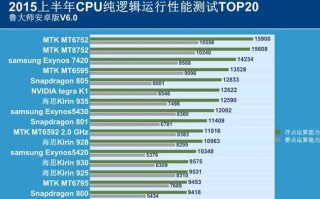 联发科CPU6797（解析联发科CPU6797的技术特点和应用优势）