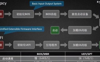 使用PE系统引导制作教程（学习如何使用PE系统引导制作，轻松掌握制作技巧）