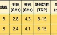 笔记本CPU型号指南（了解不同笔记本CPU型号及其性能特点）