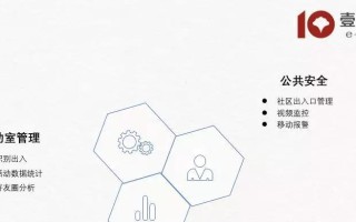 壹零后智慧养老（以科技为驱动，为老年人带来更智能的养老体验）
