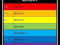 CAD软件最全快捷命令大全——提高工作效率的利器（从新手到高手，掌握CAD快捷命令的关键技巧）