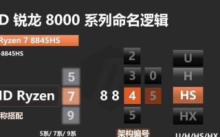 深入探究AMD处理器（AMD处理器的强势崛起及其性能优势）