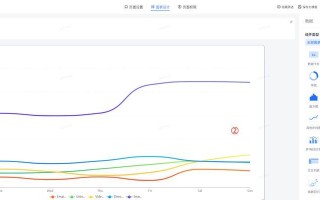 如何有效地设置表格折线图日期（技巧和关键要点）