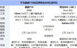 高通CPU660（高通CPU660的强大性能及其应用领域）