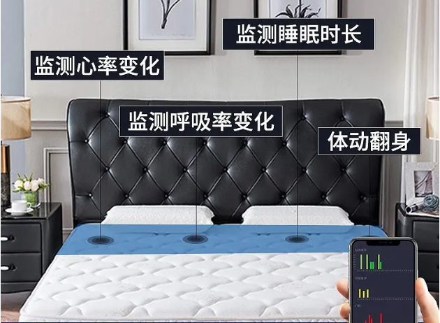 智能床垫的睡眠数据分析(睡眠质量:了解你的睡眠周期)-第3张图片-数科之翼 智能床垫的睡眠数据分析(睡眠质量:了解你的睡眠周期)-第3张图片-数科之翼