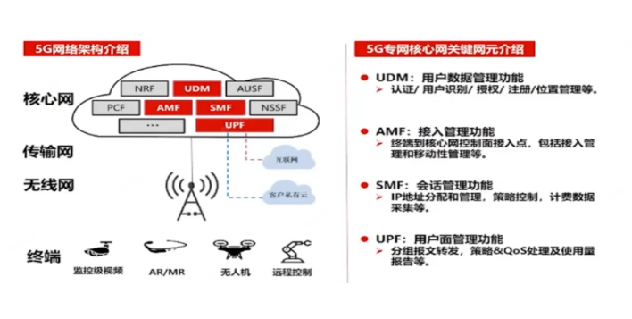 5G网络部署（加速信息传输速度）-第2张图片-数科之翼