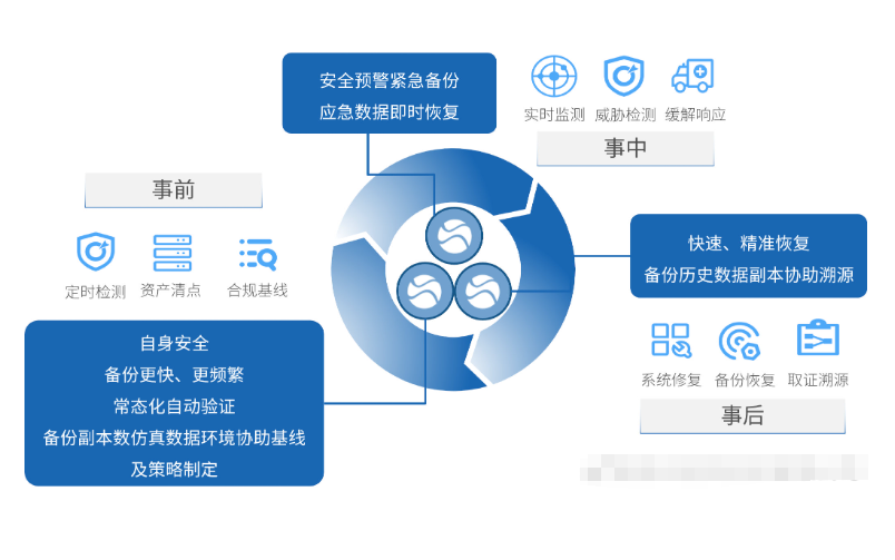 如何备份电脑数据？（重要文件的安全备份方案）-第2张图片-数科之翼