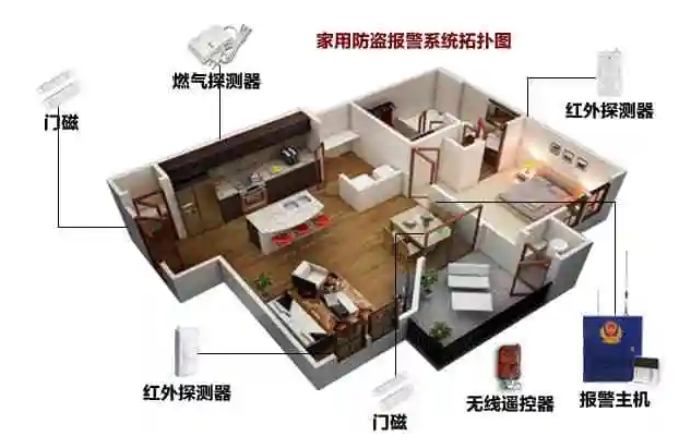 家用智能安防设备安装步骤（保护您的家庭安全）-第2张图片-数科之翼