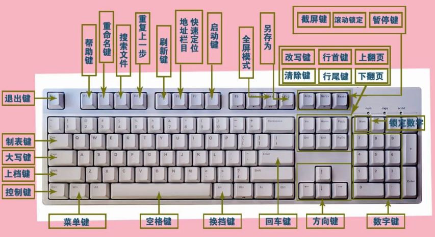 电脑键盘打字错位？（调整键盘布局的小技巧）-第2张图片-数科之翼