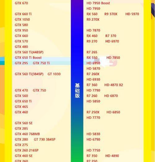 2021年台式机显卡性能排行榜揭晓（全面分析最强显卡，带你了解电脑游戏新趋势）-第3张图片-数科之翼
