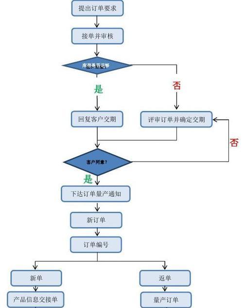 使用ImDisk挂载ISO文件的教程（实现虚拟光驱，轻松访问ISO文件）-第3张图片-数科之翼