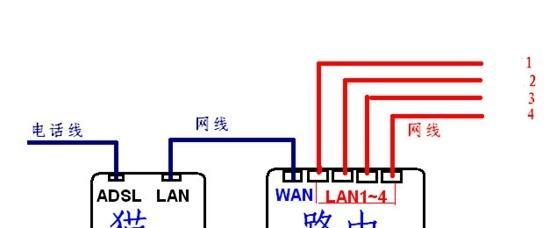 如何安装路由器连接电脑（简单易懂的教程让你快速上手）-第2张图片-数科之翼
