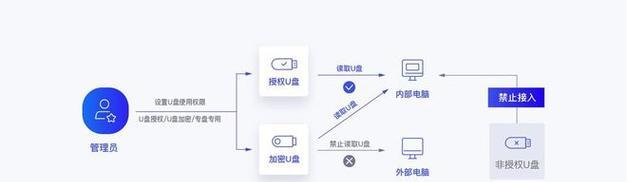 选择适合你的电脑硬件温度检测软件（优质软件推荐及使用技巧）-第1张图片-数科之翼