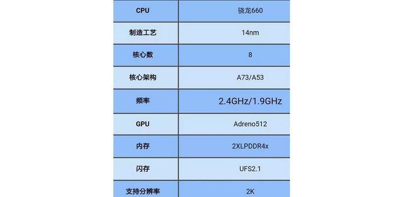 高通骁龙660（探究高通骁龙660芯片的功耗优势）-第3张图片-数科之翼