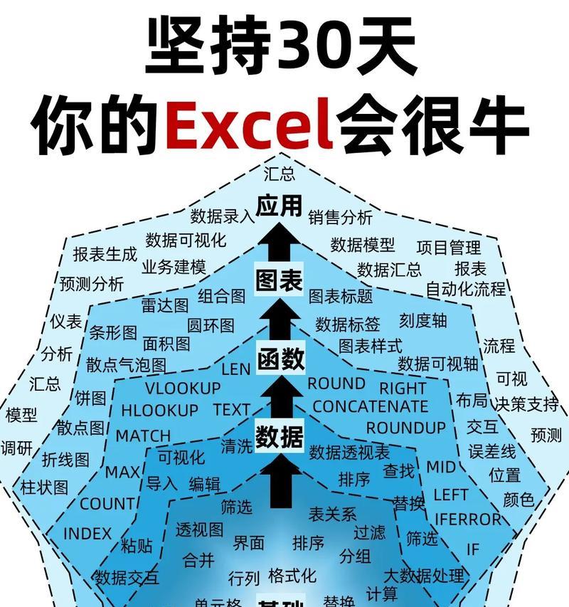 Excel常用技巧大全（15个必知必会的Excel技巧，让你成为表格处理高手）-第3张图片-数科之翼