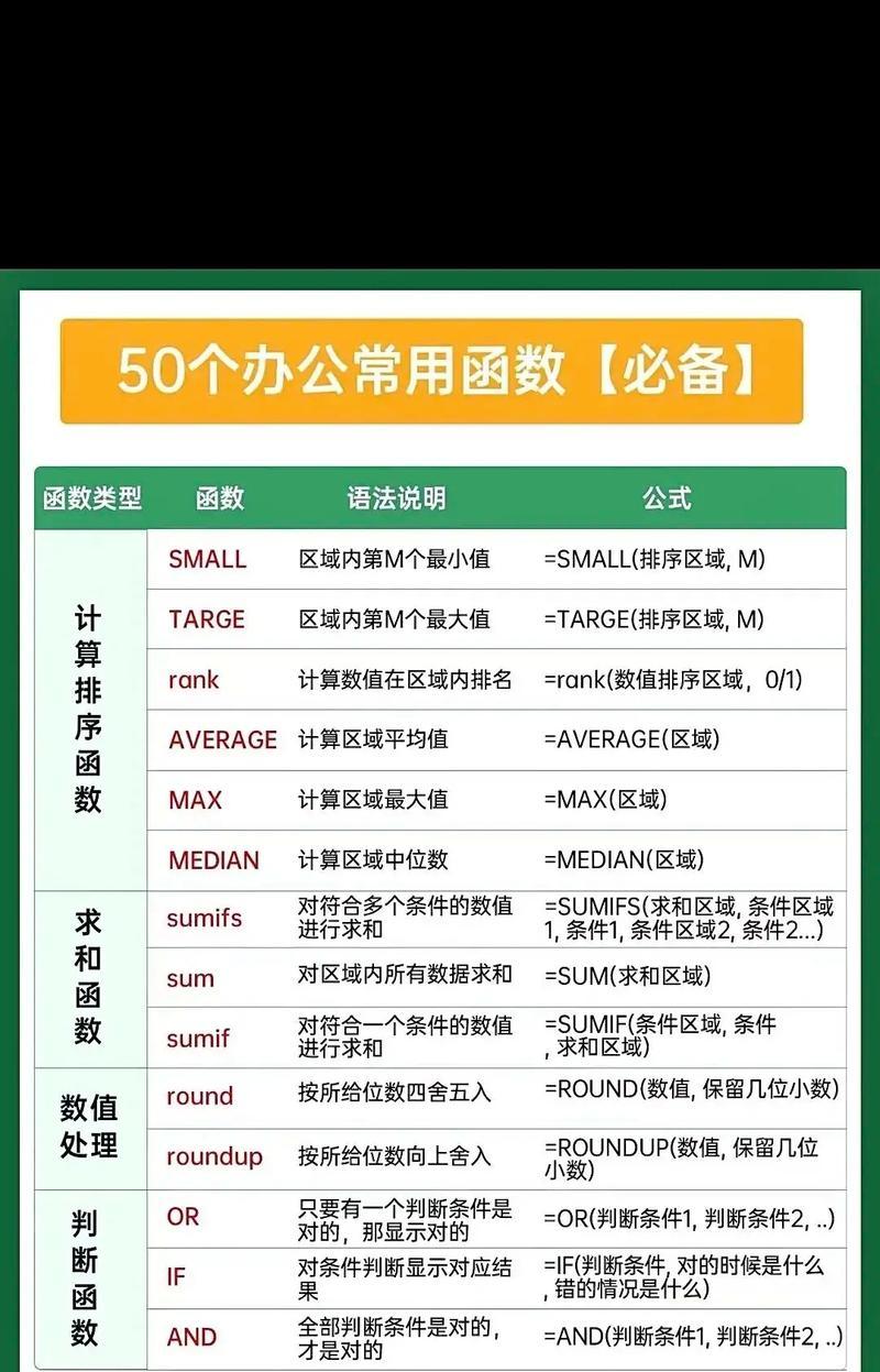 Excel常用技巧大全（15个必知必会的Excel技巧，让你成为表格处理高手）-第2张图片-数科之翼
