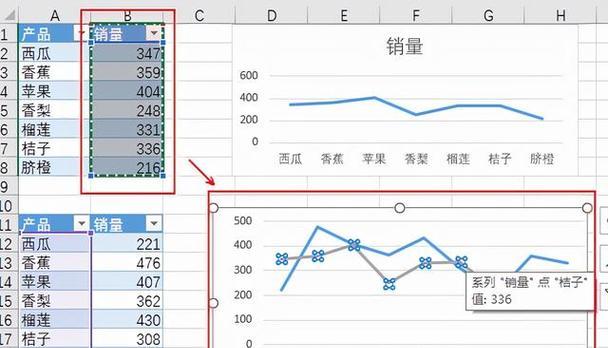 如何有效地设置表格折线图日期（技巧和关键要点）-第2张图片-数科之翼