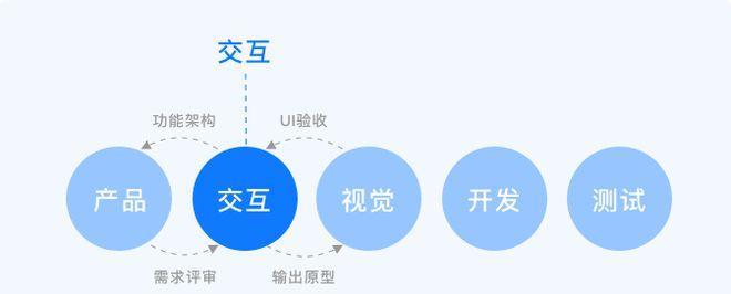 从零开始的交互设计之路（探索交互设计的无限可能性）-第1张图片-数科之翼