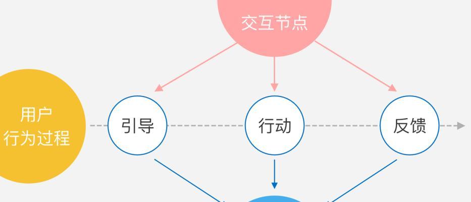 从零开始的交互设计之路（探索交互设计的无限可能性）-第3张图片-数科之翼