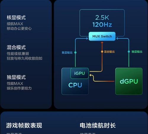 笔记本独立显卡与集成显卡的区别（性能、功耗和适用场景对比解析）-第3张图片-数科之翼