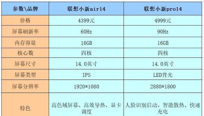 联想小新Air14新机开机教程（全面了解联想小新Air14新机的开机设置与步骤）-第1张图片-数科之翼